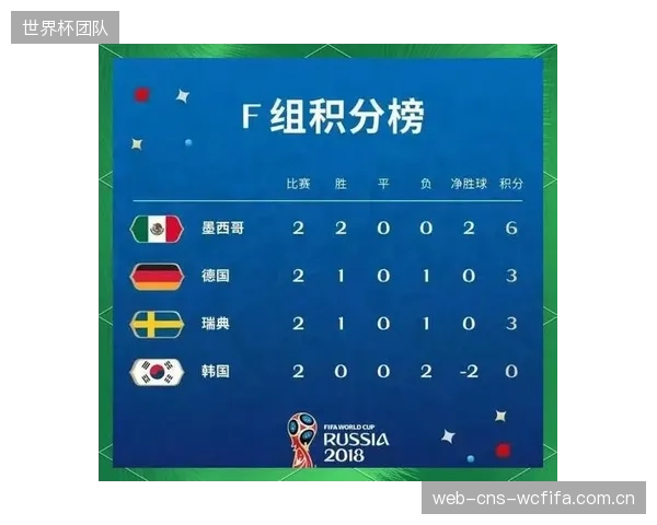世界杯扩军增加了小组出线几率,但淘汰赛对手强度也相应提升,中立场首轮淘汰赛即是生死战。 世界杯扩军增加了小组出线几率,但淘汰赛对手强度也相应提升,中立场首轮淘汰赛即是生死战。